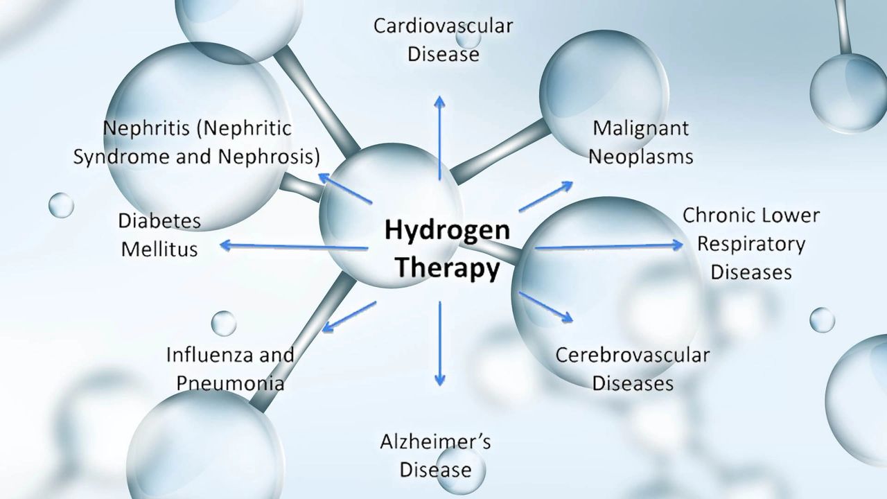 Molecular Hydrogen A Secret to Longevity