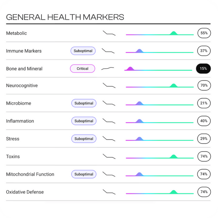 TruHealth™
