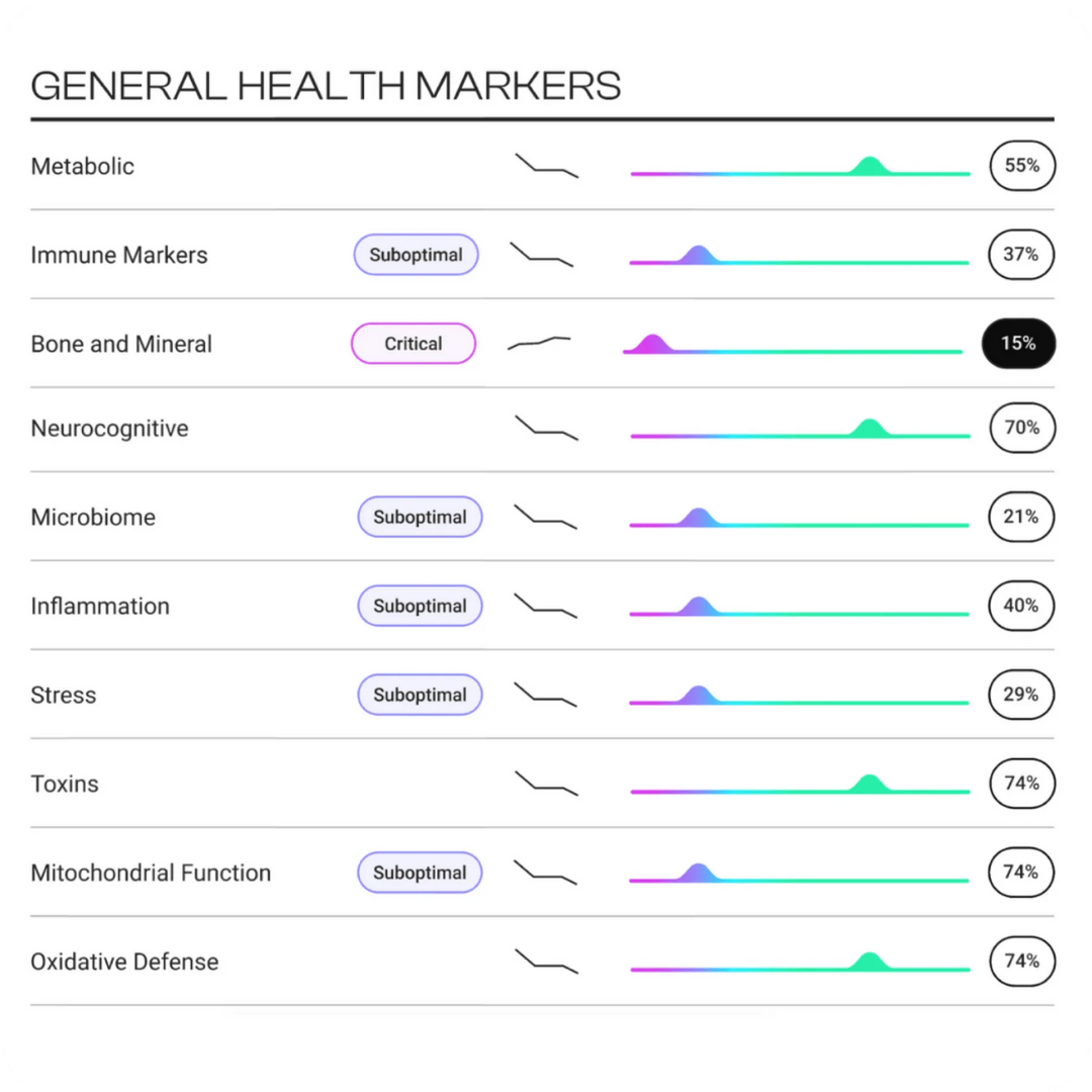 TruHealth™