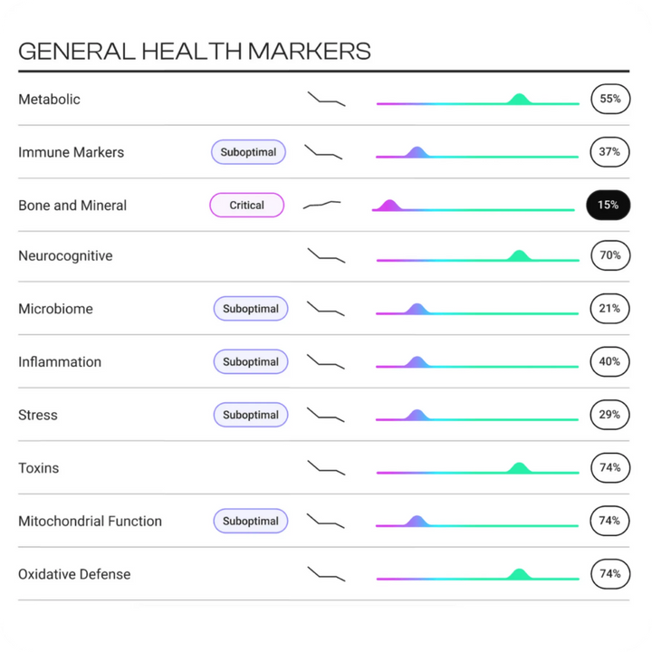 TruHealth™