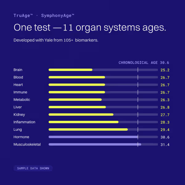 TruAge™ + TruHealth™ Combination Kit