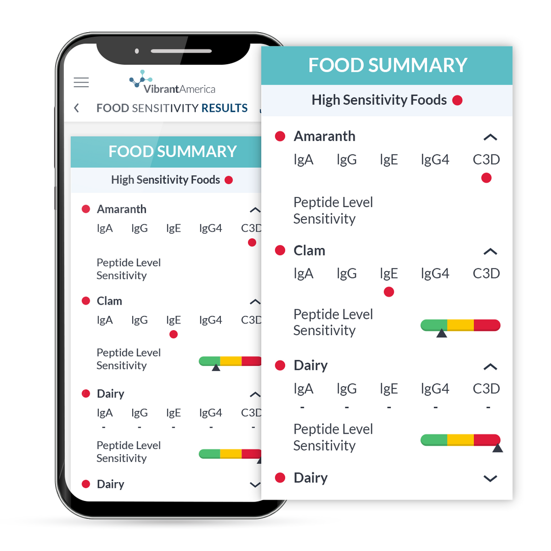 Food Sensitivity Test