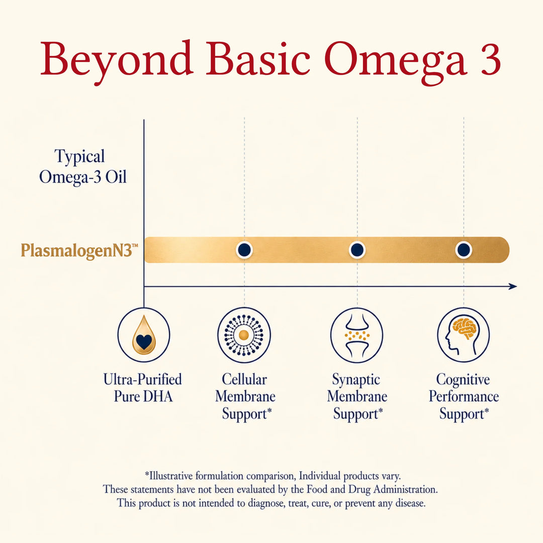 PlasmalogenN3™ (Softgels)