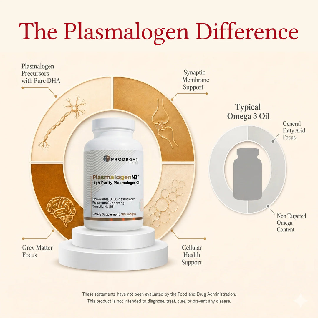 PlasmalogenN3™ (Softgels)
